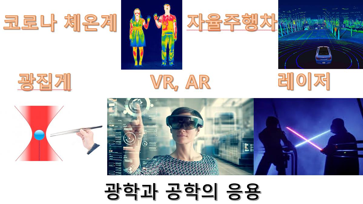 광학과 공학의 응용