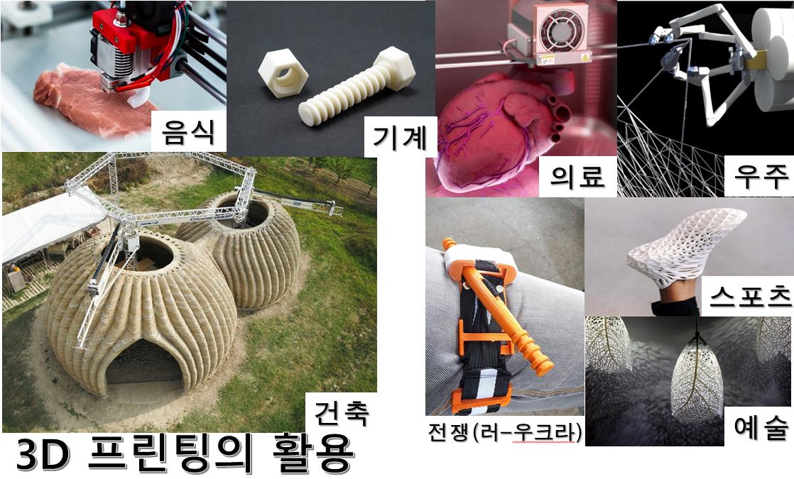 3D 프린팅의 활용