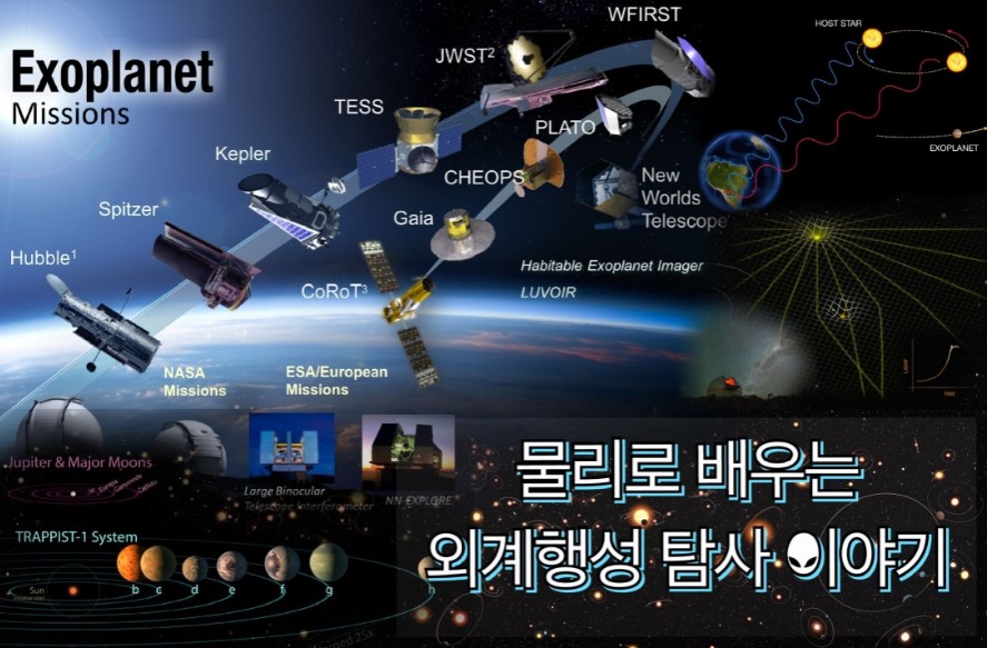 물리로 배우는 외계행성 탐사 이야기 2