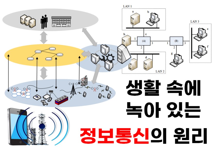 생활 속에 녹아있는 정보통신의 원리