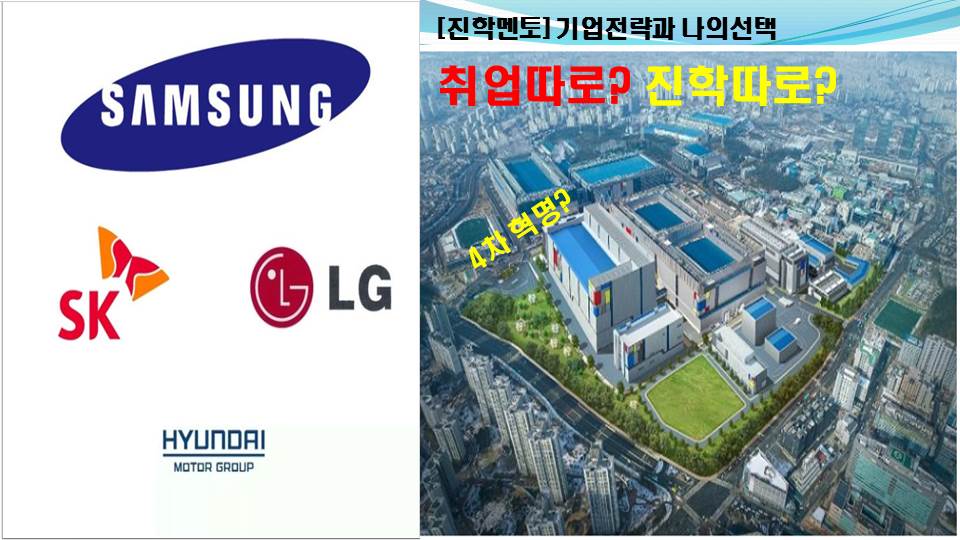 [진로진학멘토링] 4차 혁명 속에서 살아남기 위한 기업 전략과 나의 선택