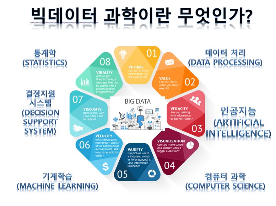 빅데이터 과학이란 무엇인가?